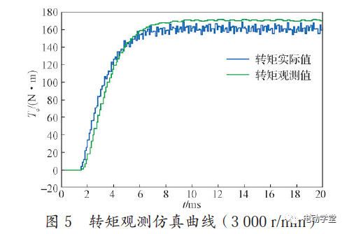 电动汽车电机驱动控制器功能安全架构研究的图11