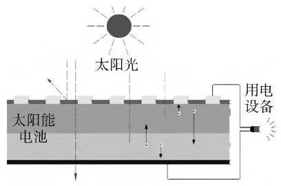 考虑多因素影响的光伏发电功率智能预测研究的图1