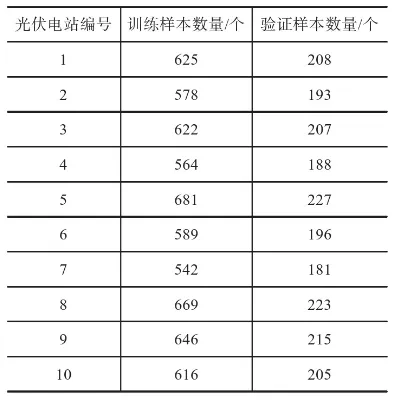 考虑多因素影响的光伏发电功率智能预测研究的图18