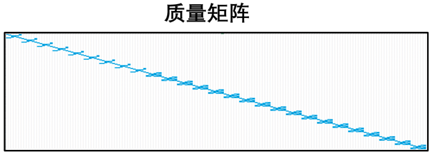 【JY】土木工程振型求解之兰索斯法(Lanczos法)的图20