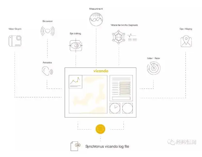 ViCANdo新版本发布（PART2）| XCP集成的图4