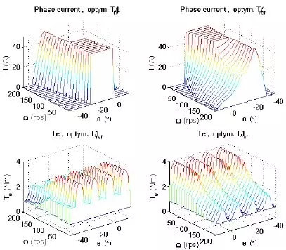 高速开关磁阻电机电流换相的最优控制的图3