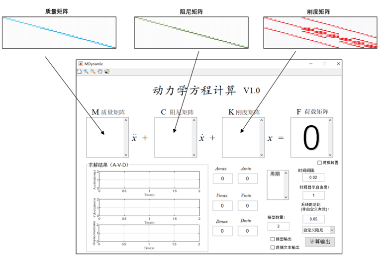 【JY】土木工程振型求解之兰索斯法(Lanczos法)的图23