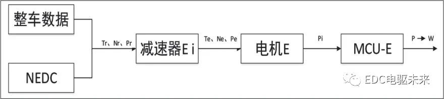 基于整车工况的电动汽车动力总成系统效率优化设计方法的图4