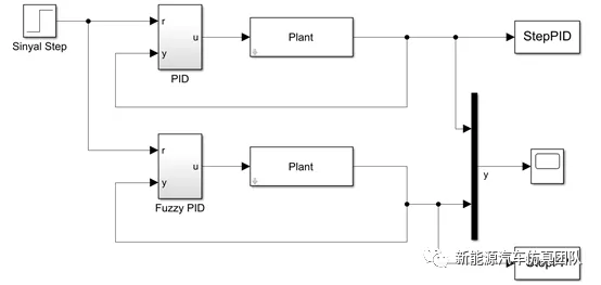 电机仿真系列-基于模糊PID的直流电机Simulink模型的图3