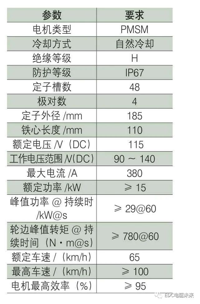 基于整车工况的电动汽车动力总成系统效率优化设计方法的图10