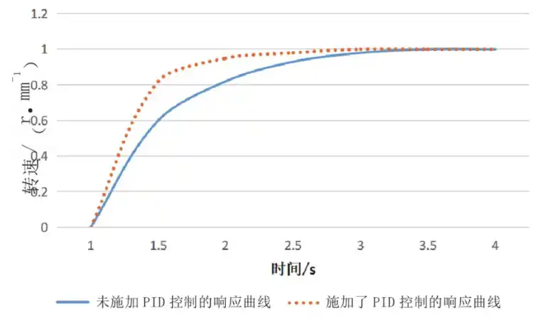 基于PLC的阀门生产线控制系统设计与仿真分析的图6