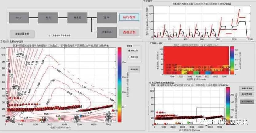 基于整车工况的电动汽车动力总成系统效率优化设计方法的图16