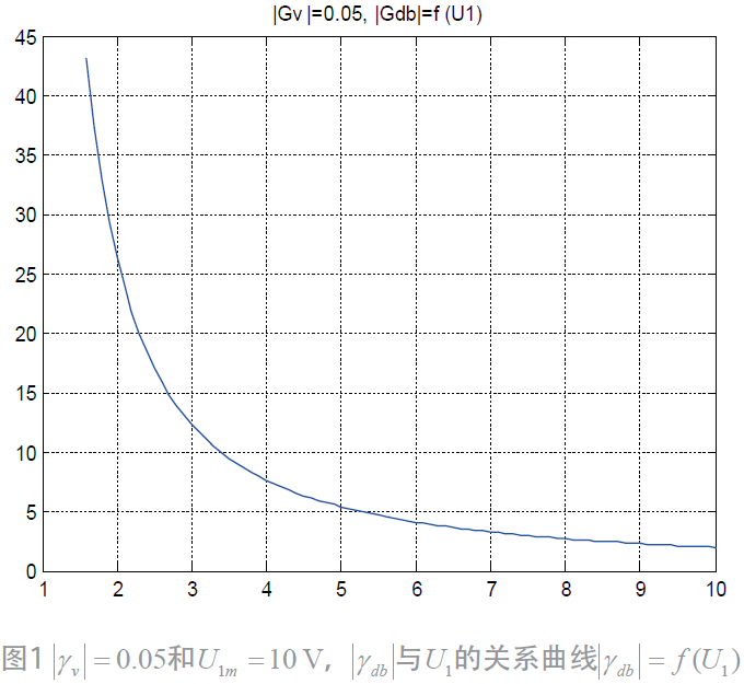 指针式万用电表电平测量原理和误差分析的图21