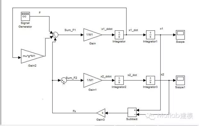 Simulink建模方法的图17