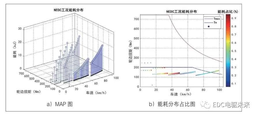 基于整车工况的电动汽车动力总成系统效率优化设计方法的图8