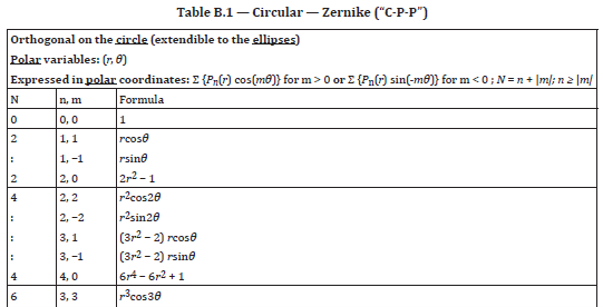 ZEMAX | 旋转对称不规则性（RSI）简介的图9