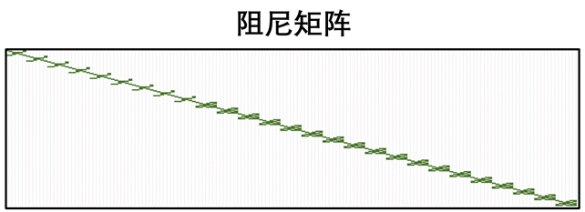 【JY】土木工程振型求解之兰索斯法(Lanczos法)的图22