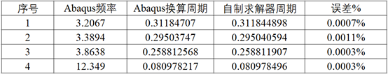 【JY】土木工程振型求解之兰索斯法(Lanczos法)的图24