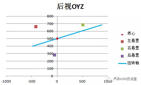 动力总成主惯性矩计算及扭矩轴(TRA)位置确定的图12