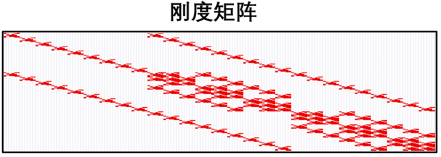 【JY】土木工程振型求解之兰索斯法(Lanczos法)的图21