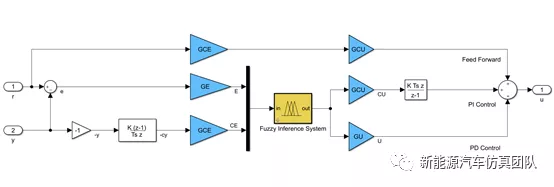 电机仿真系列-基于模糊PID的直流电机Simulink模型的图4