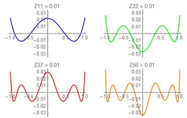 ZEMAX | 旋转对称不规则性（RSI）简介的图4