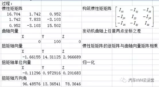 动力总成主惯性矩计算及扭矩轴(TRA)位置确定的图10