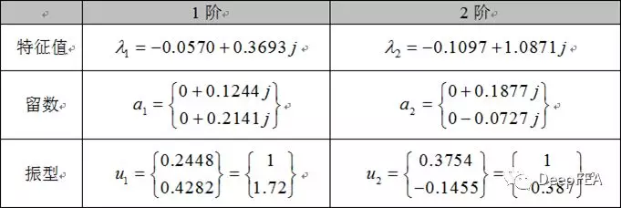 一分钟了解实模态&复模态的图6