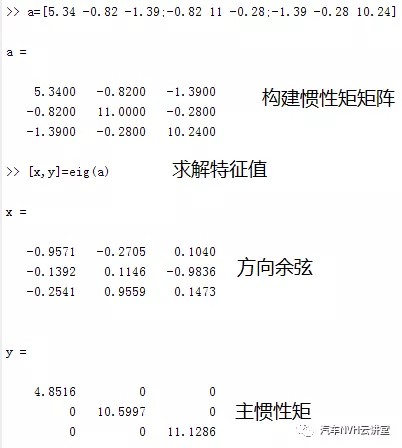 动力总成主惯性矩计算及扭矩轴(TRA)位置确定的图4