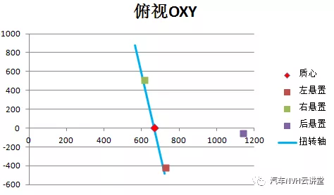 动力总成主惯性矩计算及扭矩轴(TRA)位置确定的图11