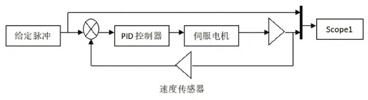 基于PLC的阀门生产线控制系统设计与仿真分析的图5