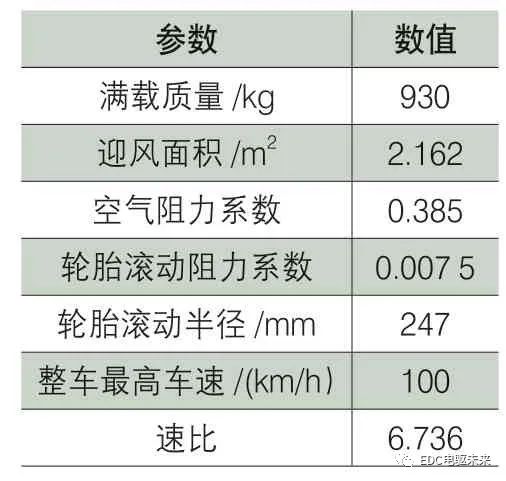 基于整车工况的电动汽车动力总成系统效率优化设计方法的图1