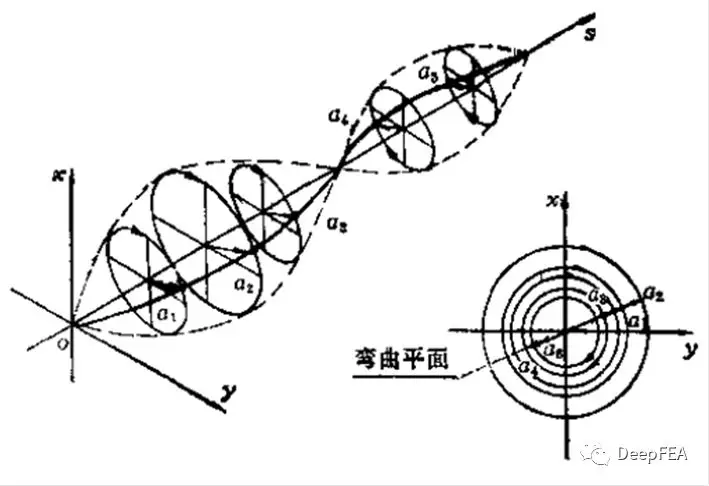 一分钟了解实模态&复模态的图11