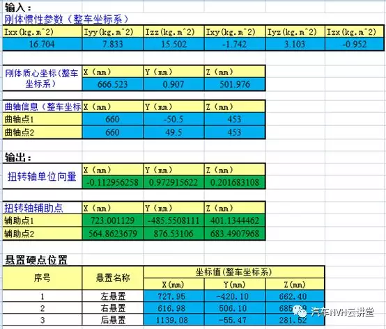 动力总成主惯性矩计算及扭矩轴(TRA)位置确定的图9