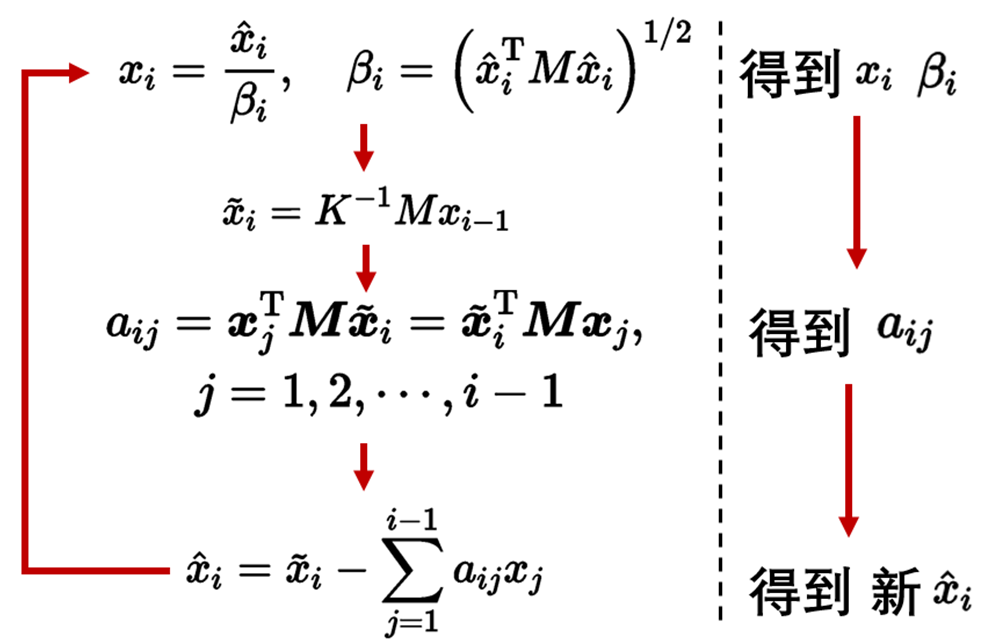 【JY】土木工程振型求解之兰索斯法(Lanczos法)的图8