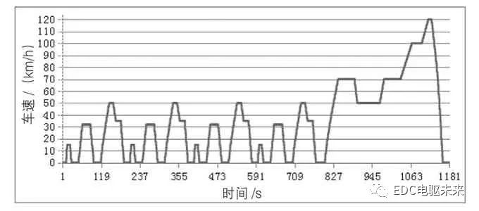 基于整车工况的电动汽车动力总成系统效率优化设计方法的图3