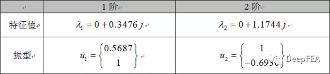 一分钟了解实模态&复模态的图10