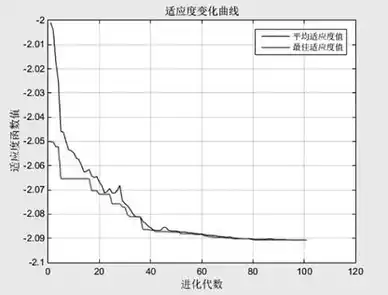 汽车消声器连结法兰盘冲压成形工艺参数优化的图6