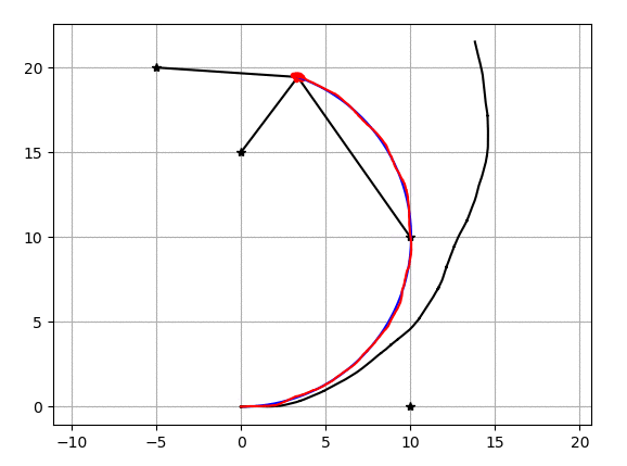 一文洞悉Python必备50种算法的图3