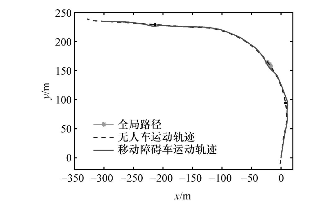 无人驾驶汽车局部路径规划算法研究的图32