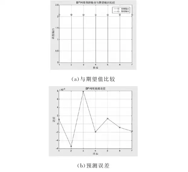 汽车消声器连结法兰盘冲压成形工艺参数优化的图5