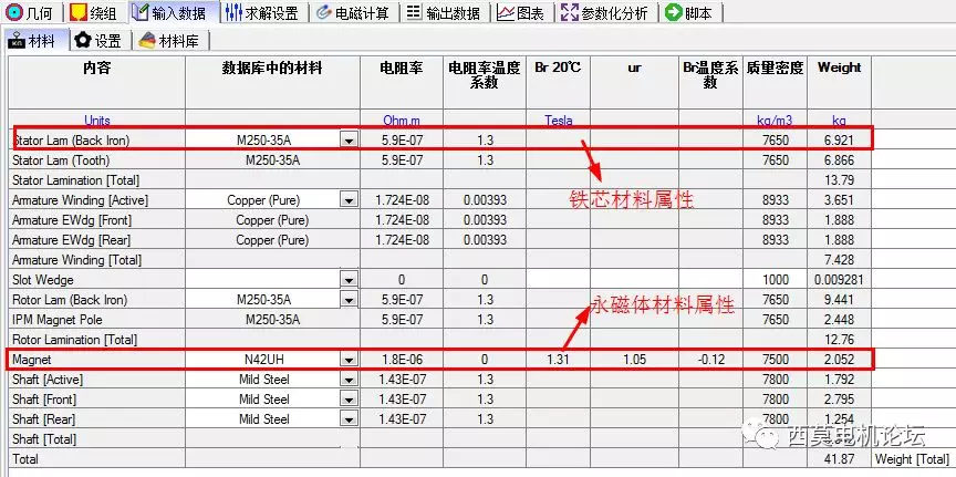 基于Motor-CAD和MANATEE的新能源汽车驱动电机多物理域联合仿真计算的图3