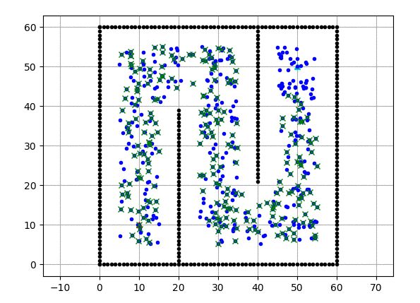 一文洞悉Python必备50种算法的图23