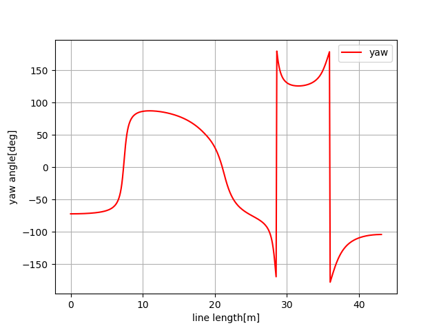 一文洞悉Python必备50种算法的图35