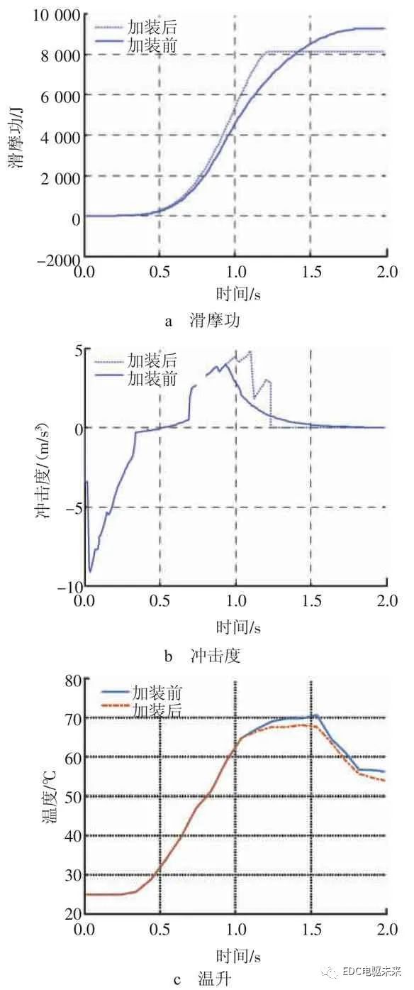 基于电控超越离合器的AMT起步过程研究的图15