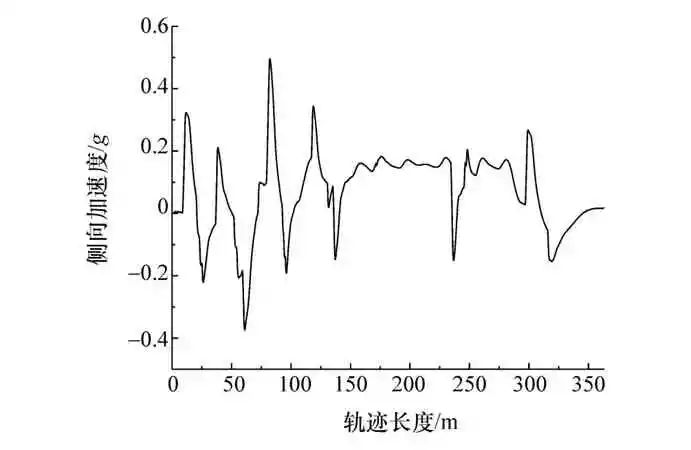 无人驾驶汽车局部路径规划算法研究的图27