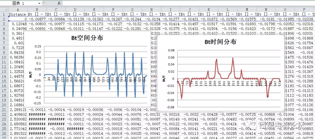 基于Motor-CAD和MANATEE的新能源汽车驱动电机多物理域联合仿真计算的图25