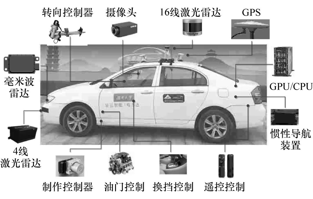 无人驾驶汽车局部路径规划算法研究的图30