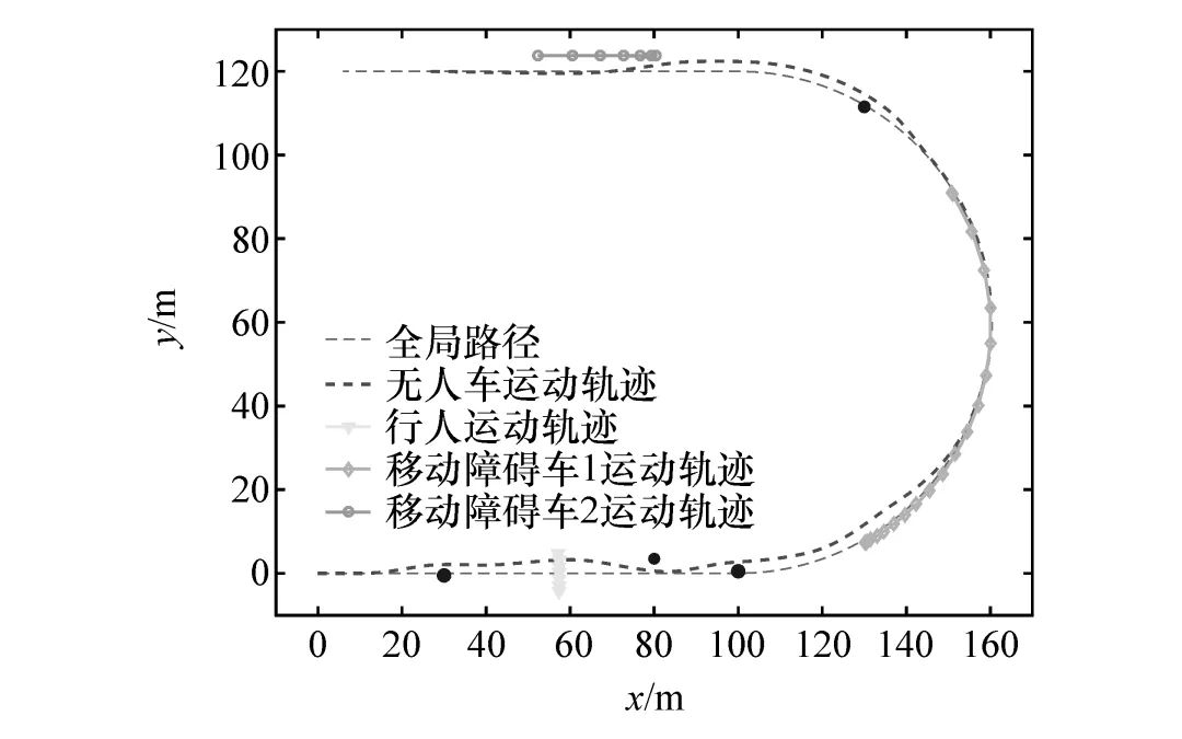 无人驾驶汽车局部路径规划算法研究的图25