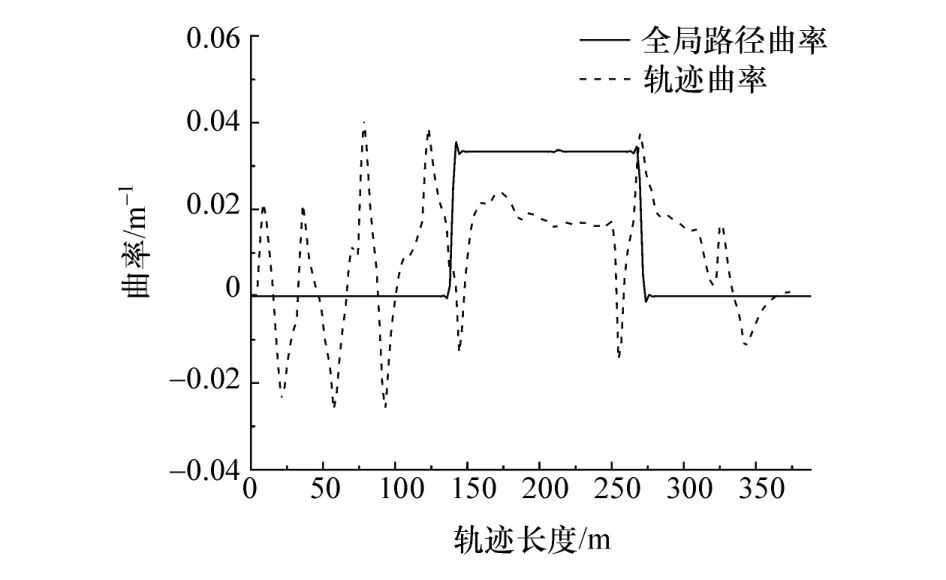 无人驾驶汽车局部路径规划算法研究的图26