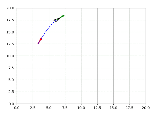 一文洞悉Python必备50种算法的图46