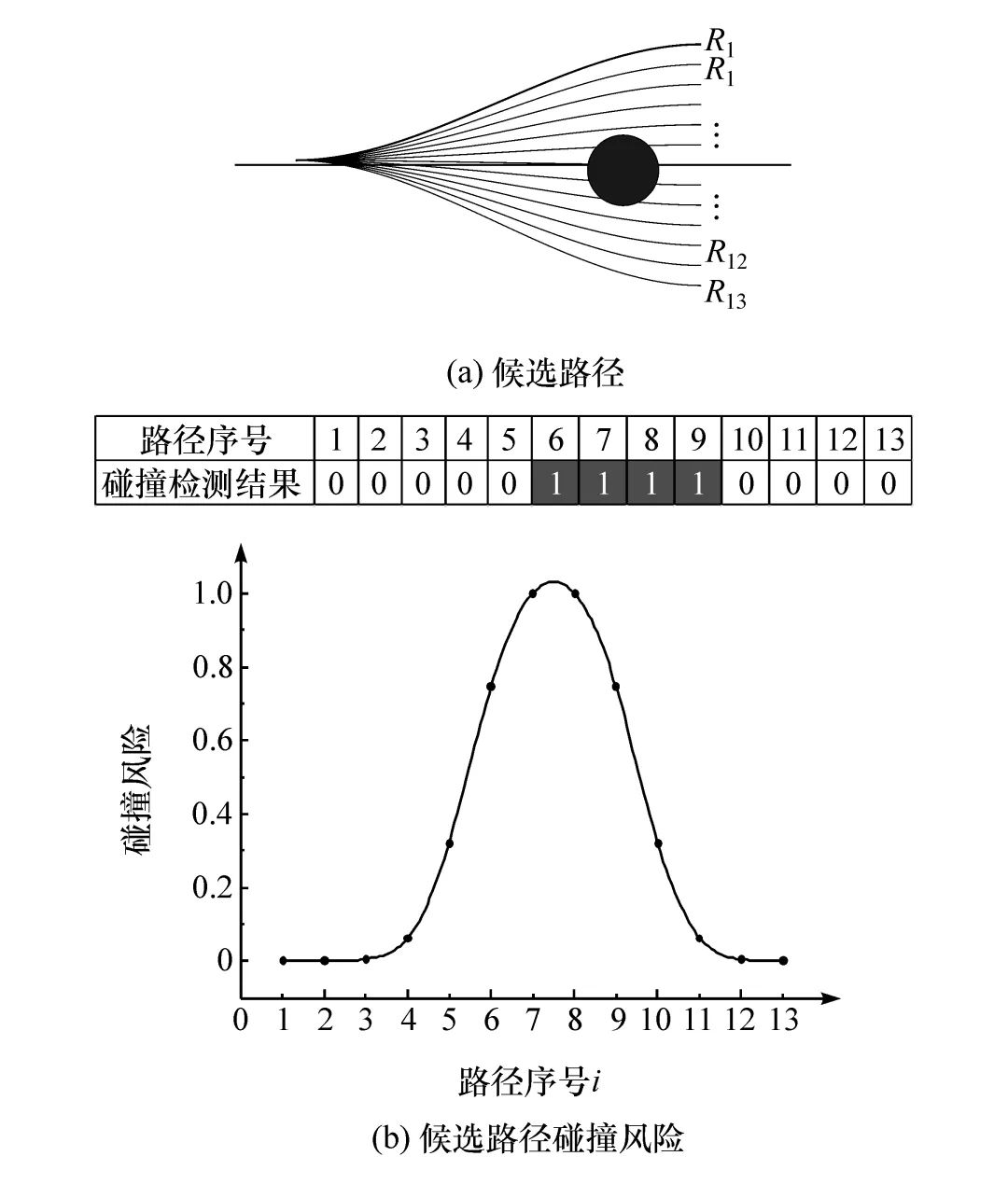 无人驾驶汽车局部路径规划算法研究的图12