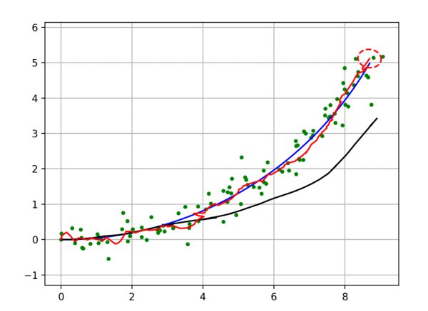 一文洞悉Python必备50种算法的图2