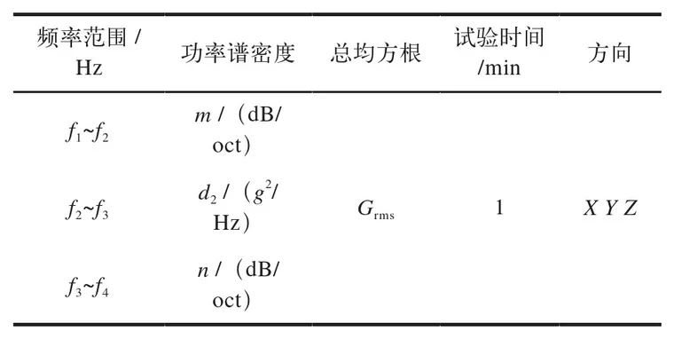 基于Patran/Nastran的太阳翼随机振动响应分析的图3